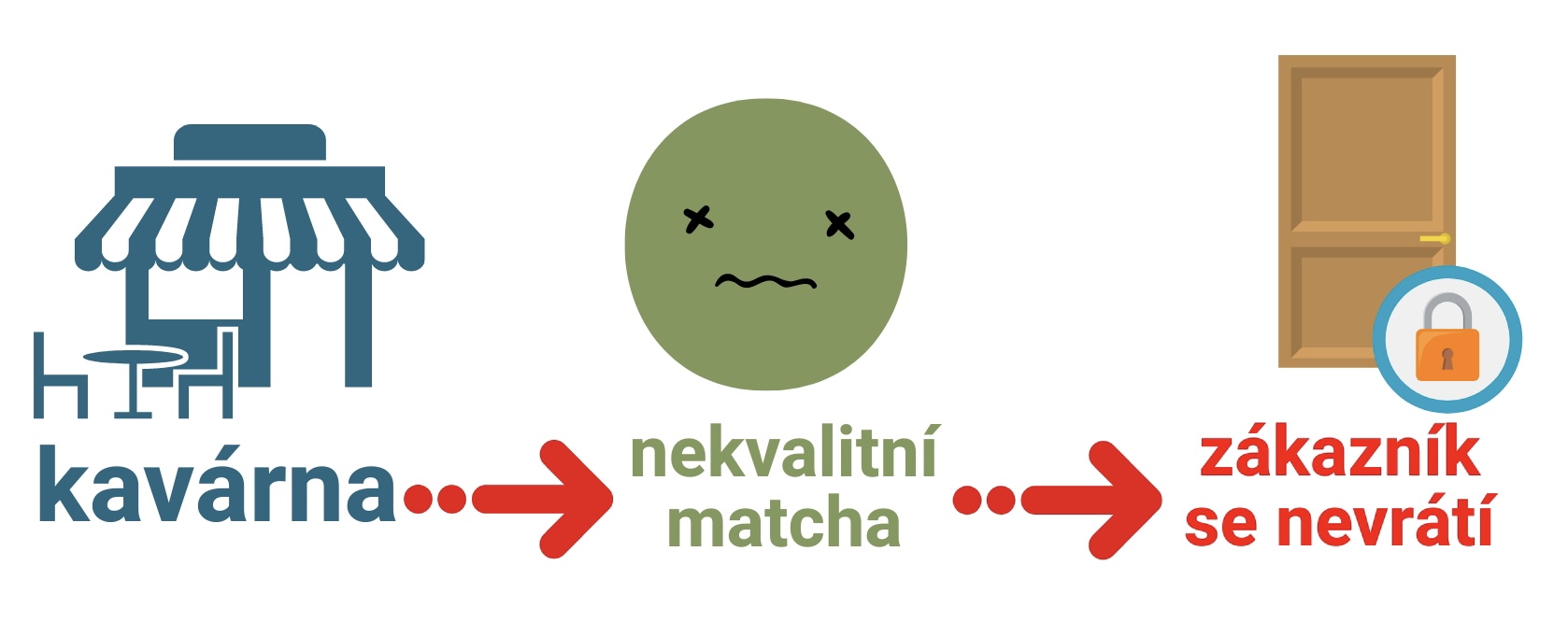 nekvalitní matcha_1